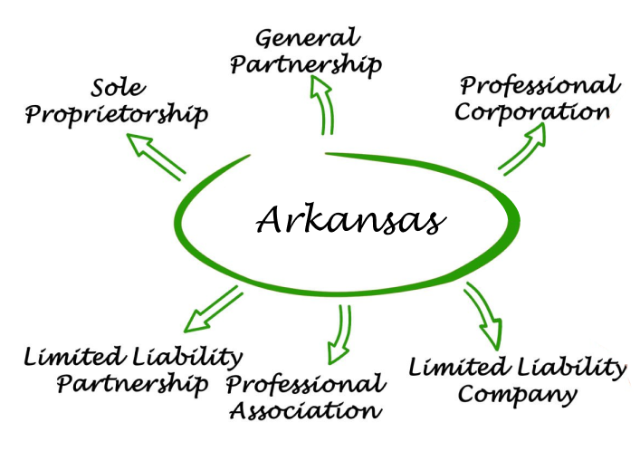 Arkansas Entities